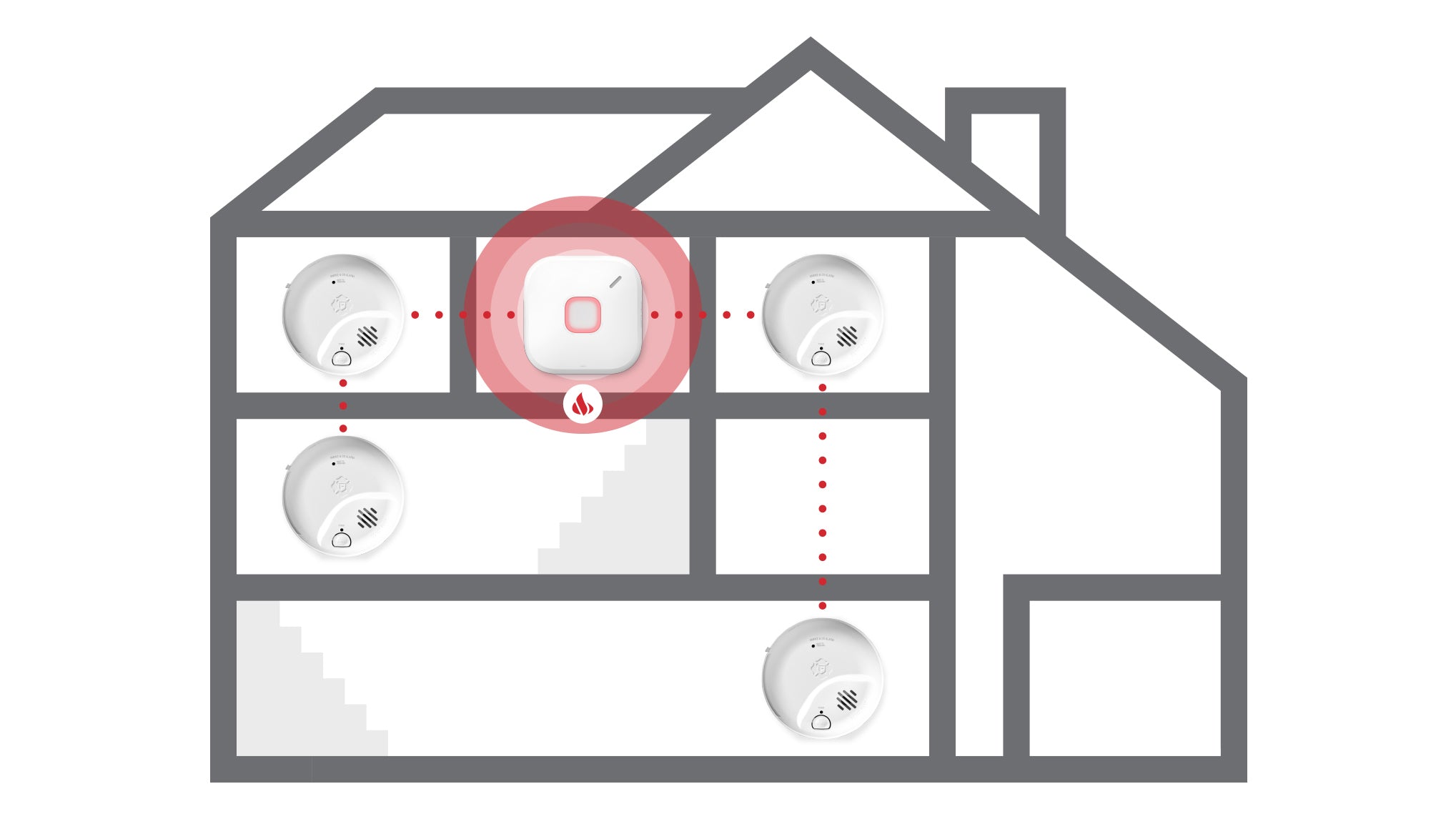 Hardwire Smart Smoke & Carbon Monoxide Alarm